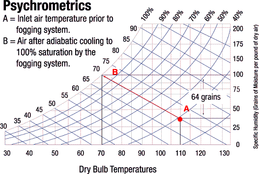 Gas Turbine Inlet Fogging American Moistening Systems gas-turbine-inlet-fogging-american-moistening-systems